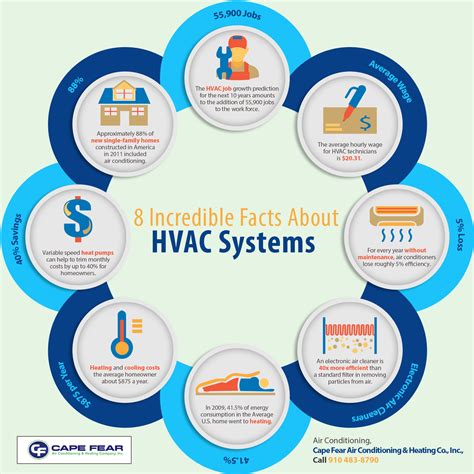 hvac talk forum|everything to know about hvac.